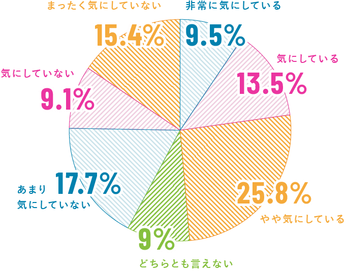 あなたは、抜け毛や薄毛のAGA治療を検討した事がありますか?