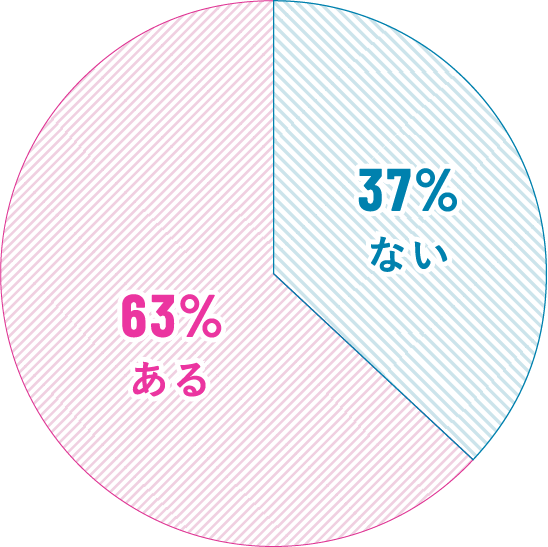 男性の頭髪状態をチェックすることがありますか?