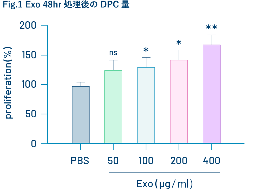 DPCグラフ1