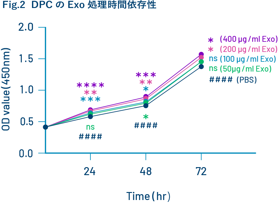 DPCグラフ2