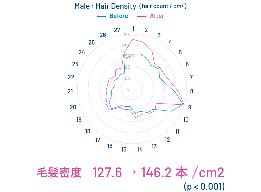 DPCグラフ1