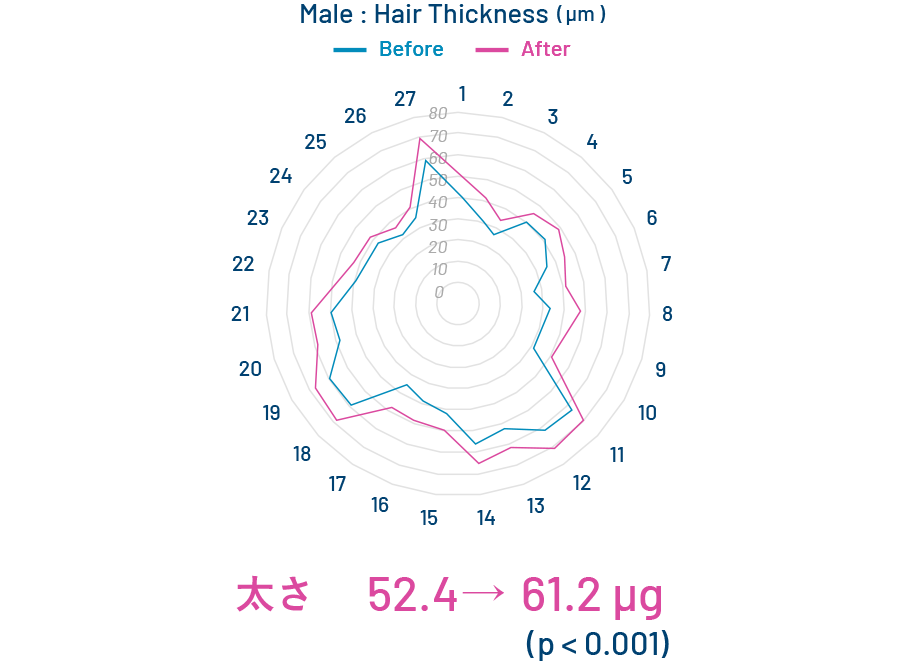 DPCグラフ2