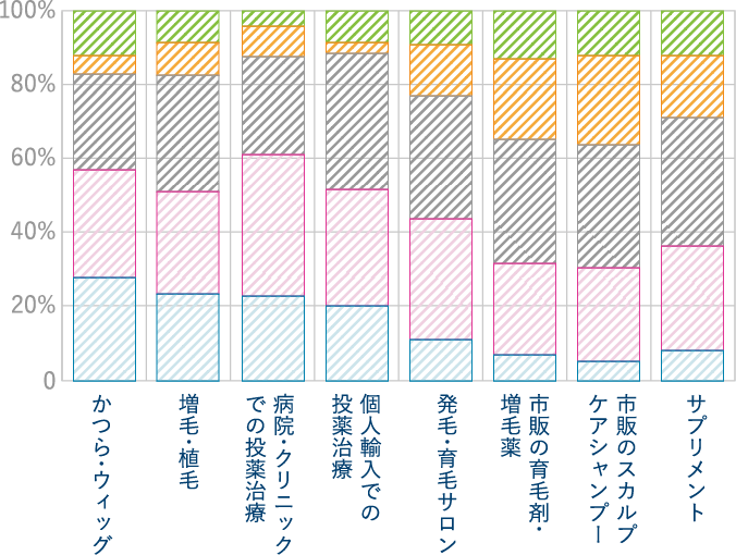 対処方法の効果に満足？